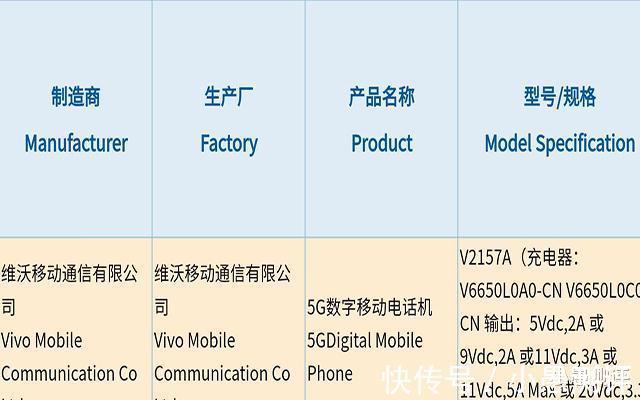 电池容量|iQOO新机亮相：66W超级闪充，主打中低端市场！