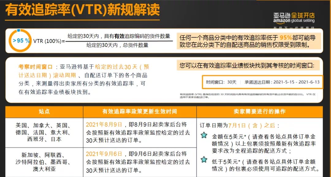 黑五网|黑五前这样设置，卖家爆单开多少票都不怕