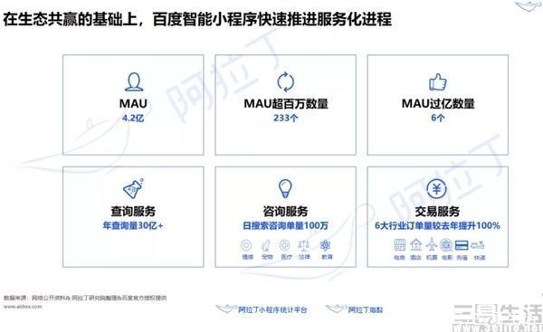 微信|数量超过700万的小程序，已经形成规模效应