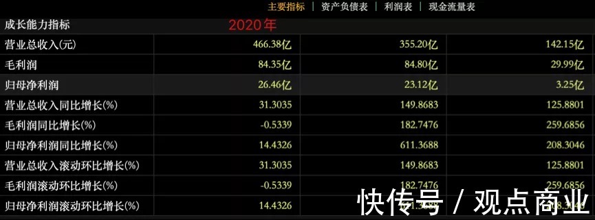 资产负债率|被祥生控股、宝龙地产“坑”惨的宋都股份，直接亏掉半个亿