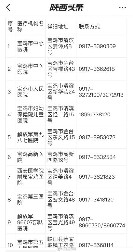 宝鸡|陕西宝鸡24小时核检医疗机构公示