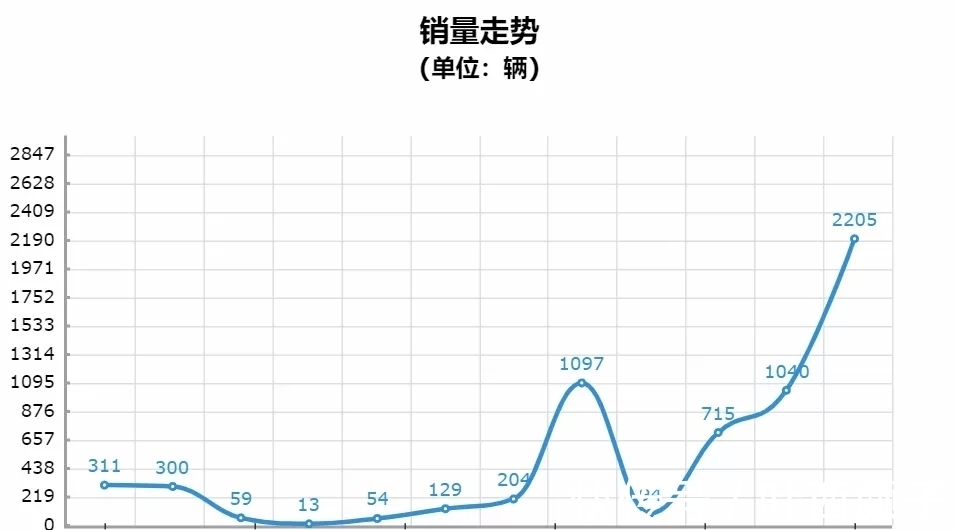 智能汽车|AITO到底姓“华为”还是“赛力斯”？