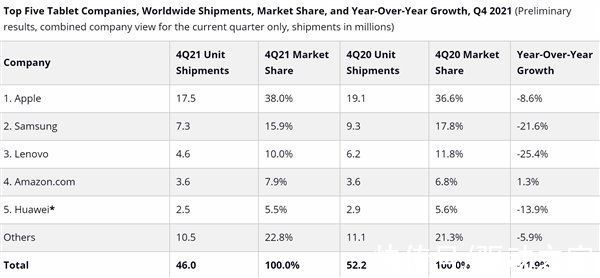 oled|全新iPad Air 5、iPad 10现身：苹果最廉价平板更便宜了