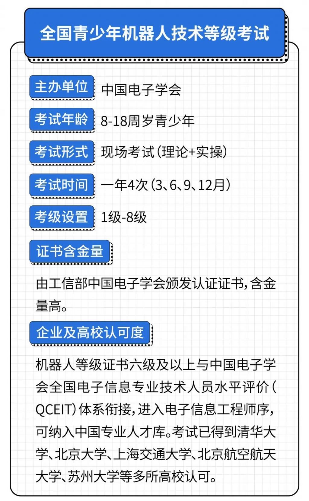 家长必读！2021国内外主流机器人编程赛事+等级考试汇总