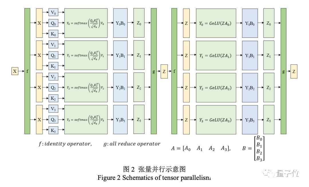 英伟达|中英文最大AI模型世界纪录产生，大模型竞赛新阶段来了