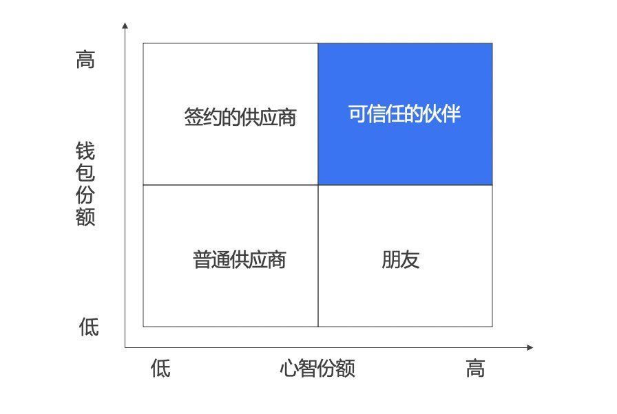 乔布斯|以客户思维重塑品牌营销模式