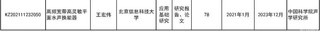 来看|31所市属高等学校443个项目受资助！快来看有你母校吗？