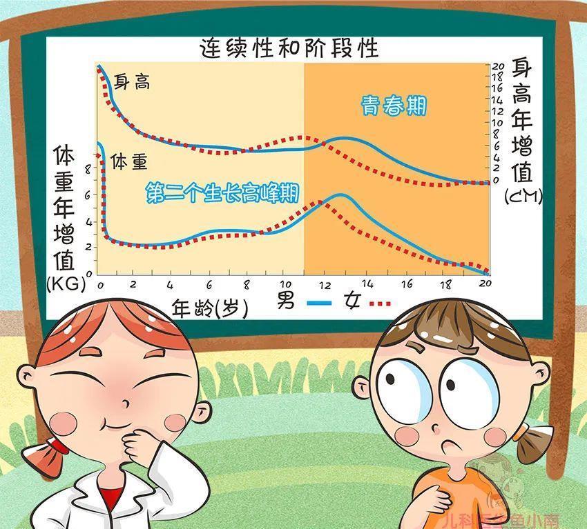 身高|让娃突破遗传长高秘诀在这里，那些年拔苗助长的“坑”你中了吗？