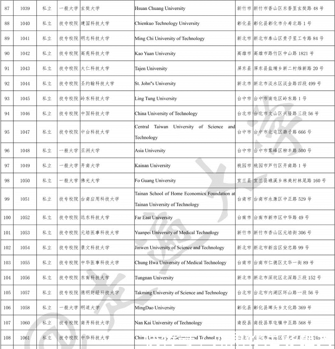 台湾高等院校名单