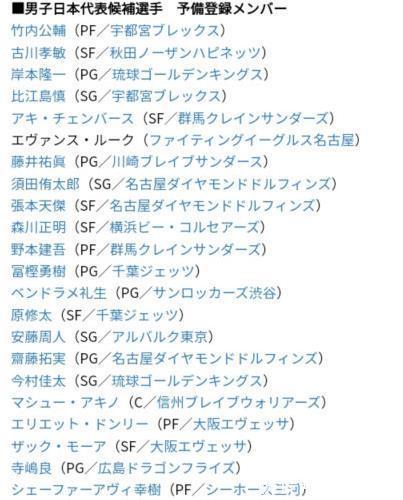 周琦|日本男篮公布中日之战名单：混血中锋将对位周琦 张本天杰在列