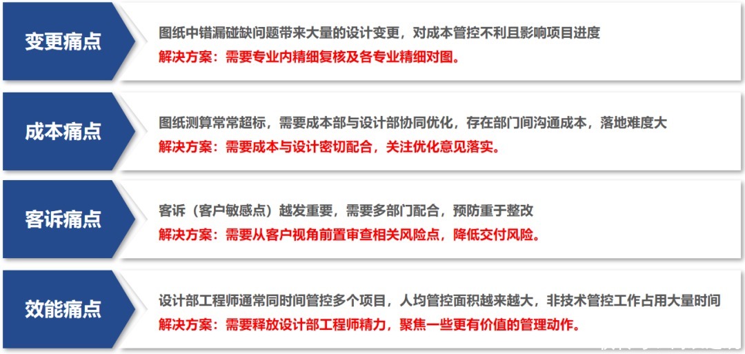 图纸|图纸质量差?设计变更多?项目工期长?帮你解决所有问题!