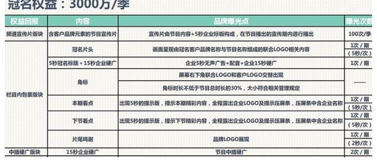 北京卫视|北京卫视广告中心为您解锁综艺节目《我是大医生》广告投放折扣价格