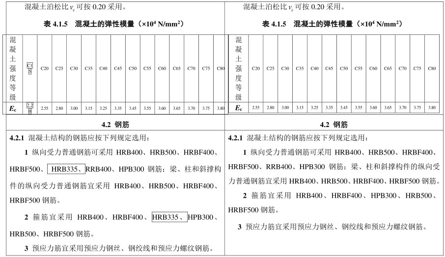 规范局部修订:不再允许应用HRB335钢筋