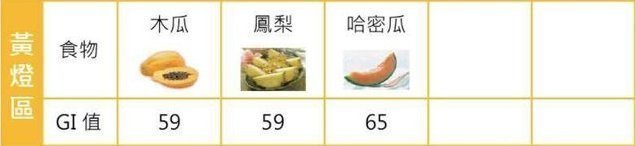 gi|这张控糖食物表请收好,高血糖以后就照这个吃!