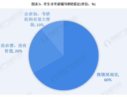 2021考研今开考:377万人报名 较上一年度增加36万人，创历史新高