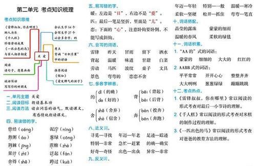 二年级下册语文全册知识点汇总，期中、期末总复习资料，建议收藏