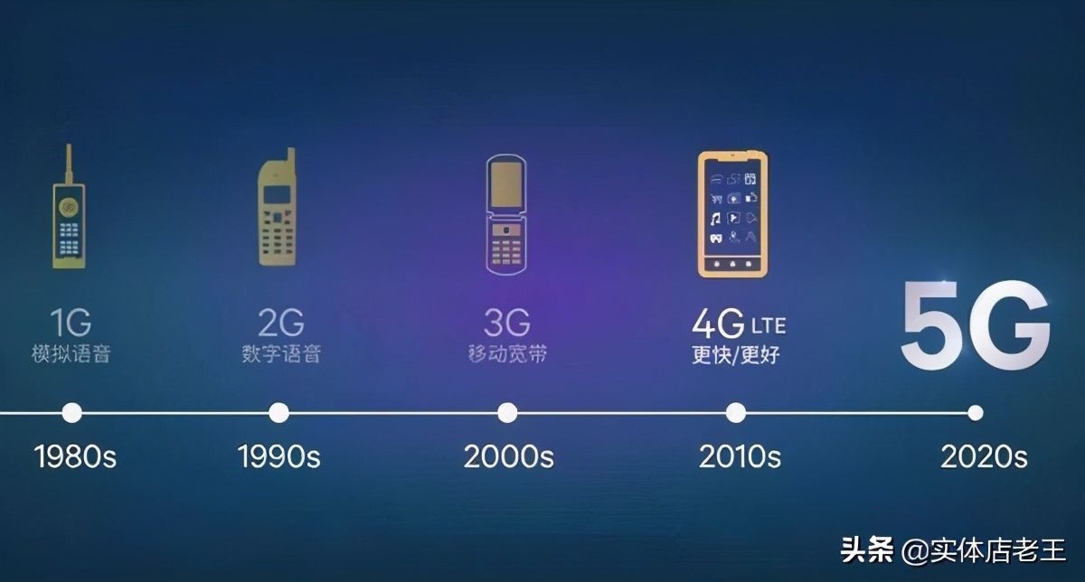 5G手机使用4G网络,速度会更快么?看完