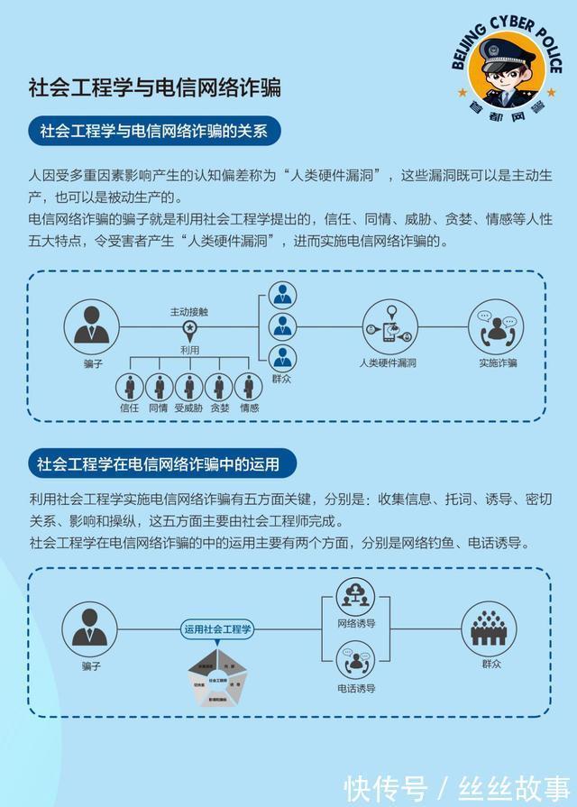 网络安全|「首都网警十周年」网络安全宣传巡展（六）