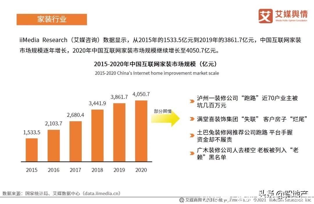 贝壳|万亿市场新战事,谁能成为互联网家装界的“贝壳找房”?