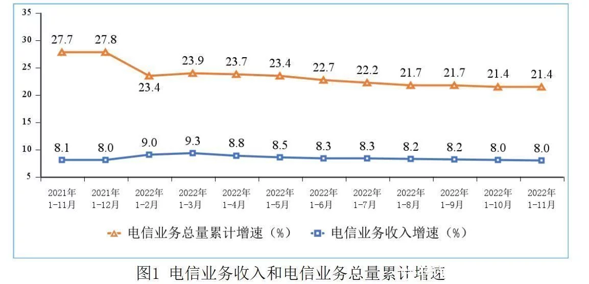 深度揭秘(工信部消息截至2021年九月我国已开通建设5g基站多少个)关于中国五g基站建设,工信部:截至11月末 5G基站总数达228.7万个, 深度揭秘(工信部消息截至2021年九月我国已开通建设5g基站多少个)关于中国五g基站建设,工信部:截至11月末 5G基站总数达228.7万个,