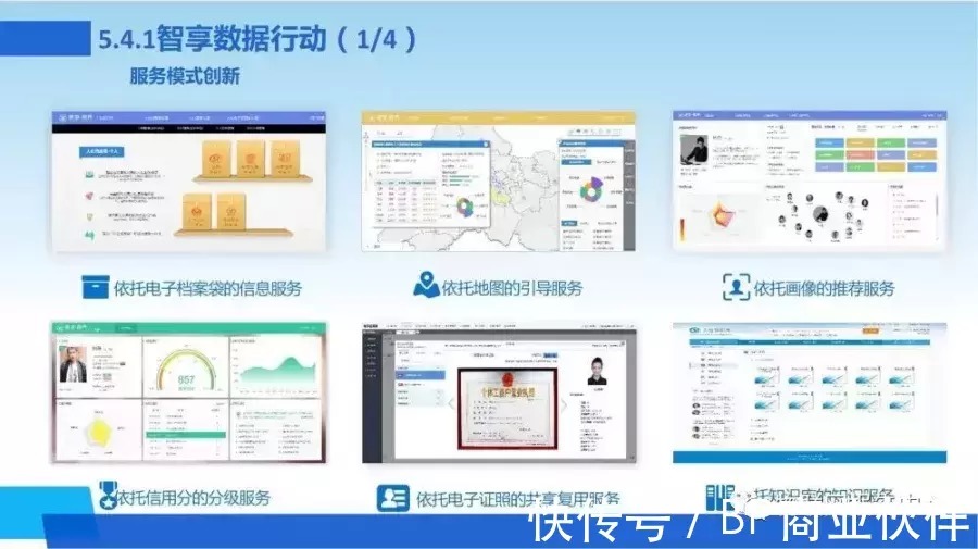 新一代数字化转型信息化总体规划|数字化转型 | 规划
