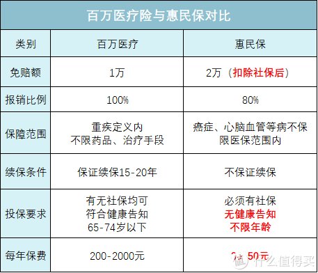 保障|腾讯惠民保，蚂蚁相互宝，谁是天使，谁是恶魔？