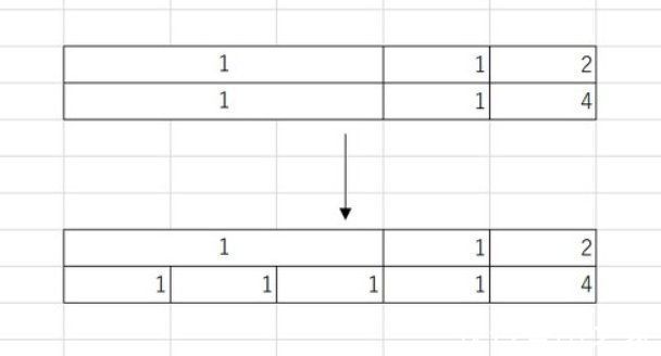 合并单元格|微软 Excel 存在 1+1=4 问题，2000 到 2010 版都受影响
