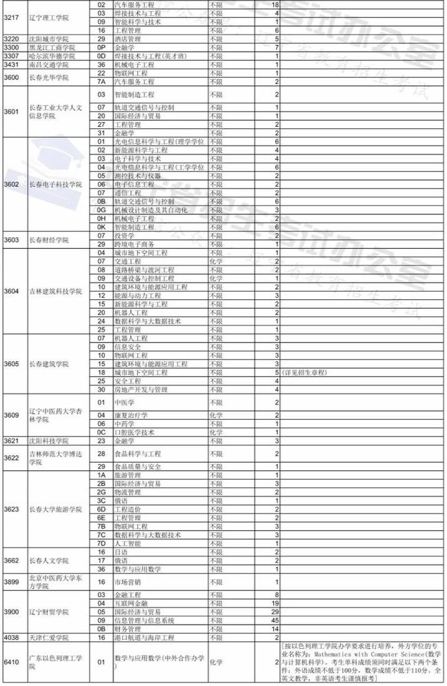 录取|最新录取信息！理科剩余计划2089个，文科剩余计划271个