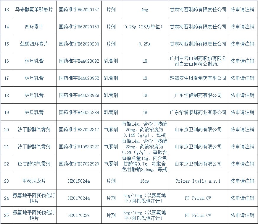 阿司匹林|注意！全国停售、召回！