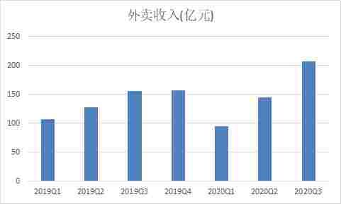 美团|Q3财报日先大跌7个点，美团到顶了吗？