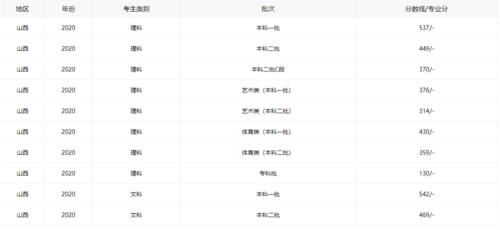 刚达本科线就可报考的三所大学，就业率很高，适合普通学生