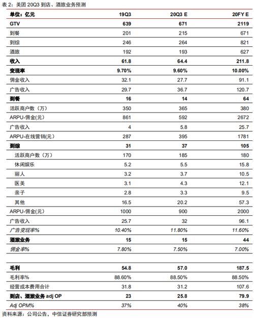 外卖业务|美团Q3财报将至，分析师怎么看？