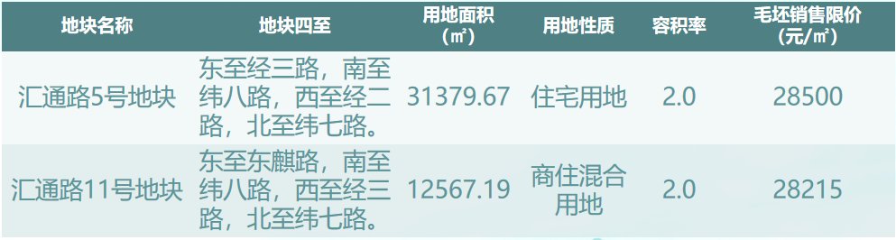 r2|燕子矶巨无霸流出,汇通路、麒麟、仙林湖宅地也来了!(下)