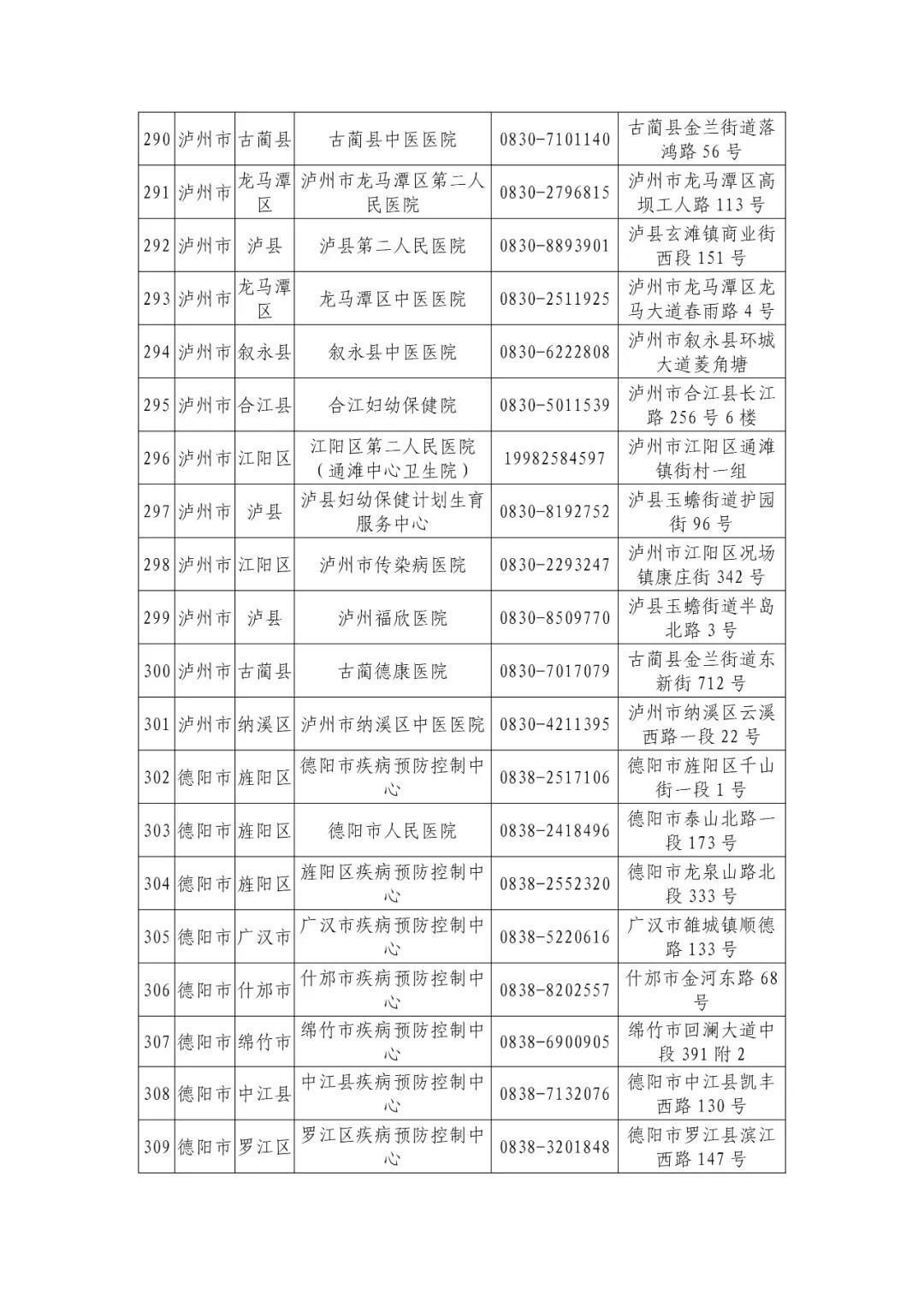 机构|最新版！四川省新冠病毒核酸检测机构信息