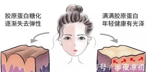 皱纹 细纹干纹分不清?不同皱纹不同策略,正确护肤让你事半功倍