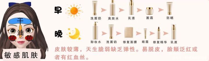新手必备保姆级护肤知识,别错过!附加好用不贵护肤品推荐|干货 | 保姆级