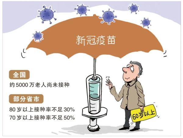 接种|5000万老人未接种新冠疫苗！官方证实：老年人更迫切需要