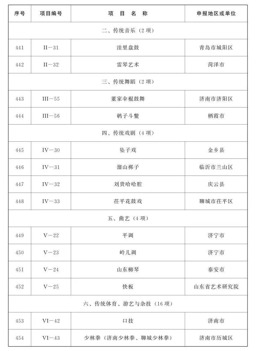 鲁味斋！山东公布第五批省级非遗项目名录，祭孟大典、章丘铁锅锻打等入选