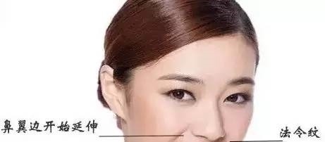 法令纹|女性开始衰老了，身体通常会发出6个“信号”，希望你一个也没有