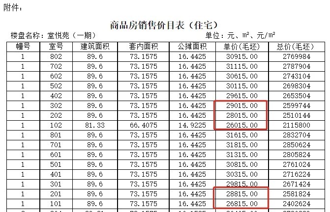 大境堂悦|温州发展看城西，在这块千年文脉宝地上买房，我们要避开哪些项目？