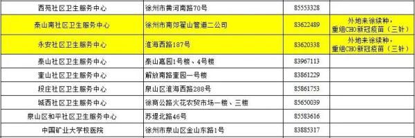 疫苗|@徐州人，疫情防控常态化，这些好习惯你还在坚持吗？