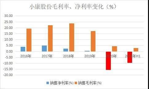 赛力斯|经销商没信心，华为卖车被＂泼了冷水＂？