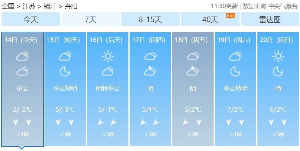 昨晚|-3°C！昨晚，丹阳下雪啦！