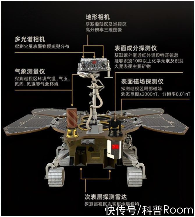火星探测器 重磅:天问一号成功着陆火星!科学工匠倾心打造“火星蝴蝶”