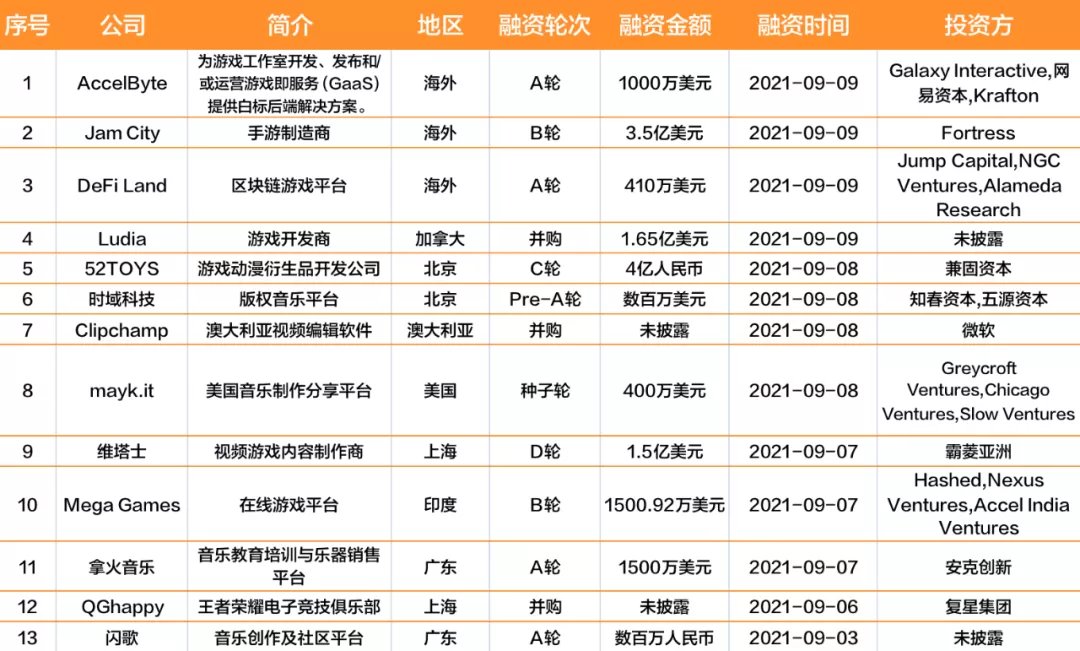 游戏|中宣部约谈腾讯、网易等游戏企业和平台；腾讯回应＂60岁老人凌晨三点打排位＂丨文娱周报