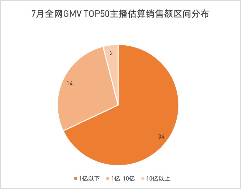 主播|薇娅三个月带货58亿，堪比一家上市公司