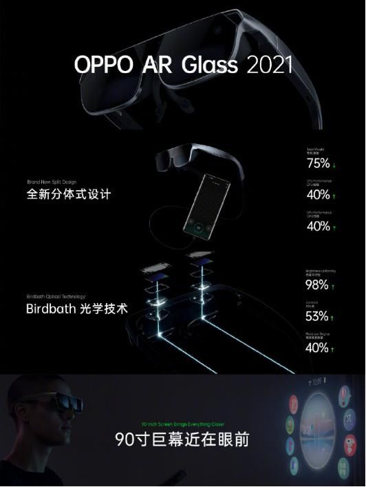 观感|90寸巨幕观感，OPPO AR Glass 2021正式发布