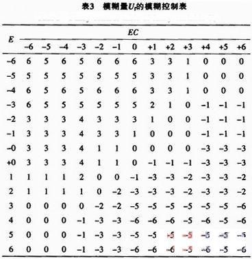 SPR污水处理系统的智能控制