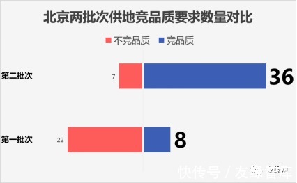 住建部|竞品质政策强势来袭，“全能型”房企更具优势？