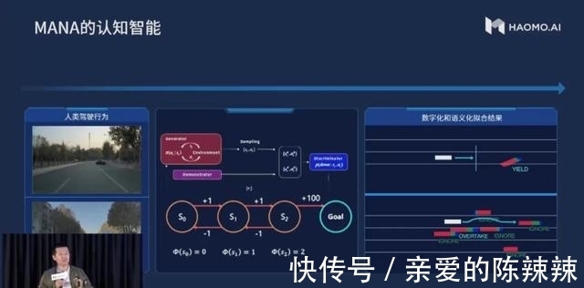 顾维灏|未来三年覆盖100万辆车,毫末智行360T算力之下还有一个「雪湖」